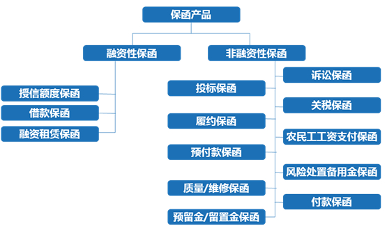 保函产品